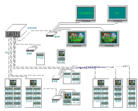 西門子控制電腦在整車電子檢測系統(tǒng)中的應(yīng)用與計(jì)算機(jī)系統(tǒng)服務(wù)